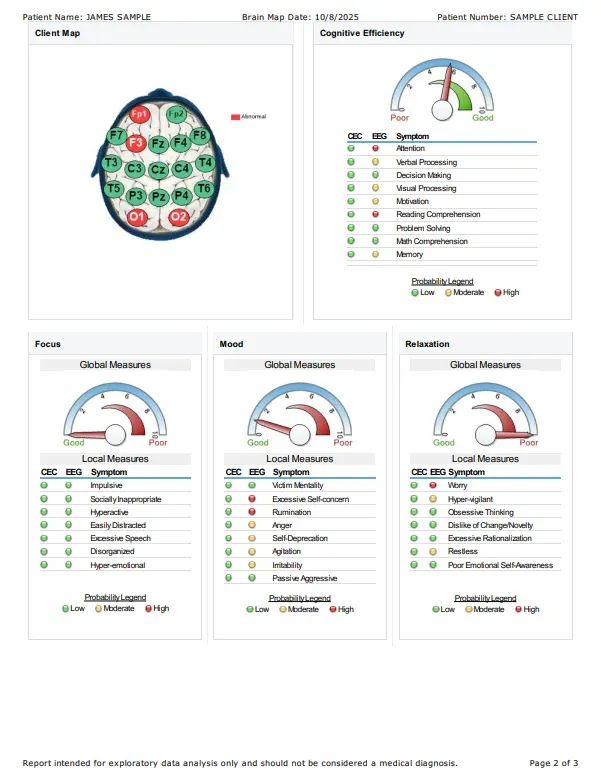 Sample qEEG brain map report page showing a head map and gauges for cognitive efficiency, focus, mood and relaxation